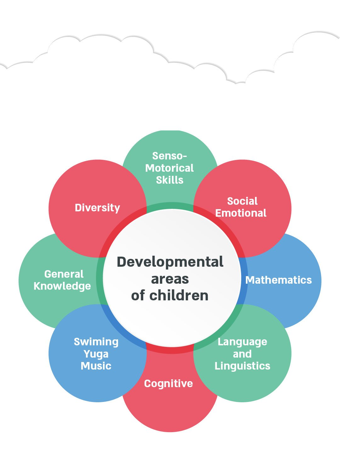 Imported Description